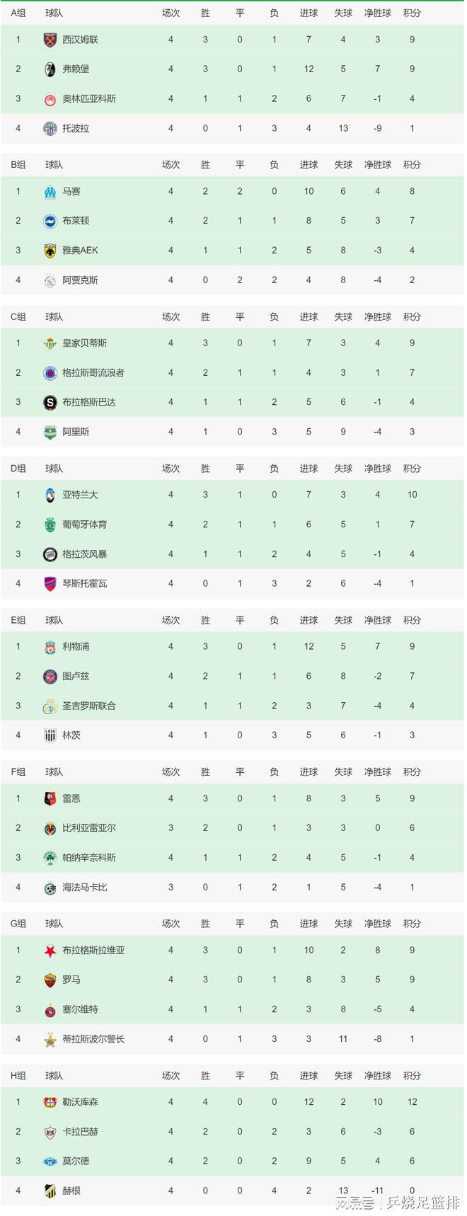 片中阿汤哥与不可能任务小组数次默契配合，斗智斗勇、上天入地突破人类极限的精彩表现让人记忆犹新